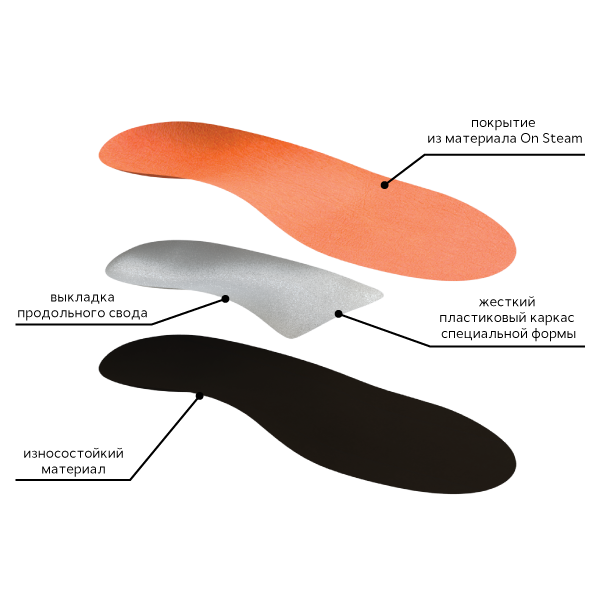 Детские ортопедические стельки от косолапия оранжевые СТ-183.1  Trives Детские ортопедические стельки от косолапия оранжевые СТ-183.1  Trives