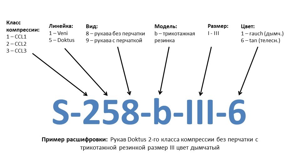 Расшифровка ШК Шиблер рукав.jpg Расшифровка ШК Шиблер рукав.jpg